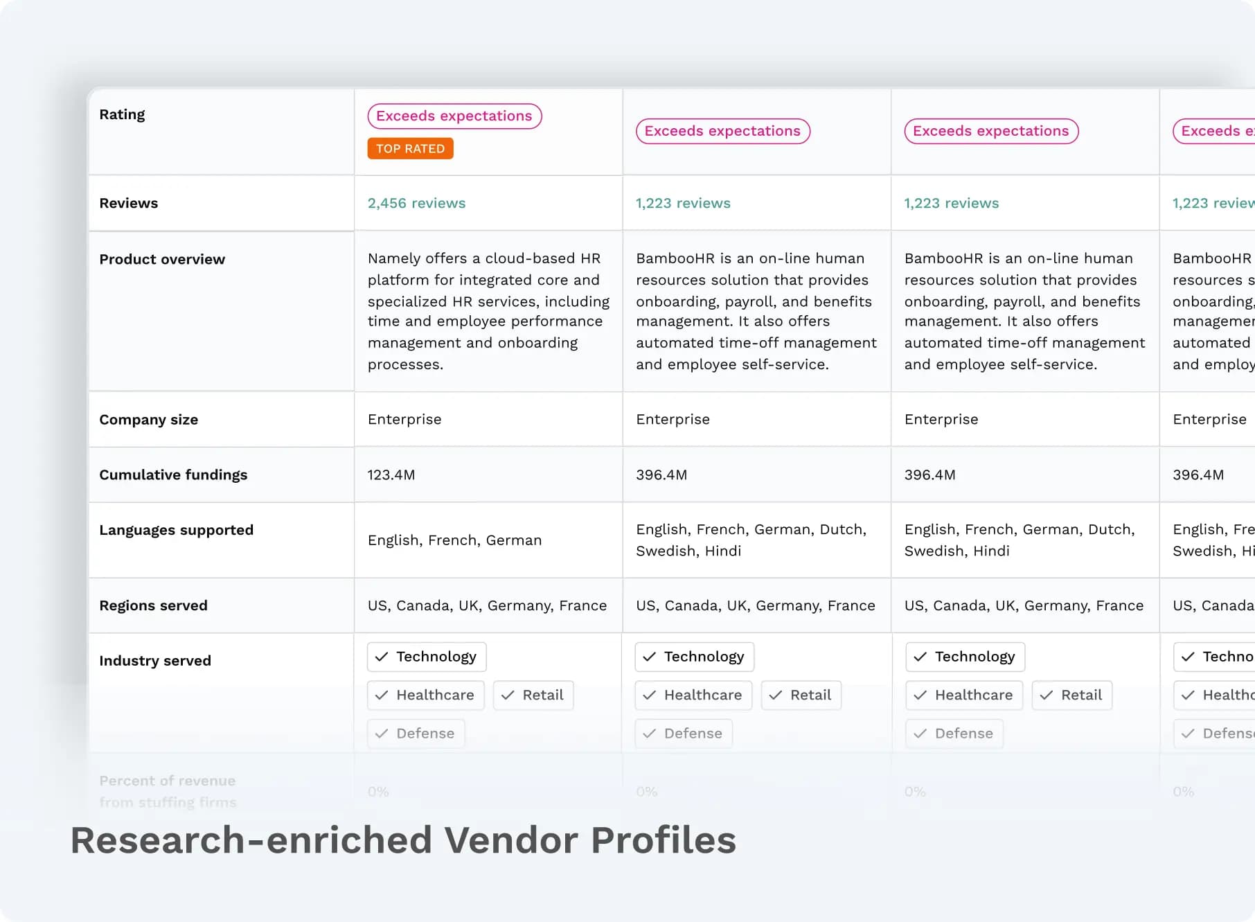 Technology market comparison matrix