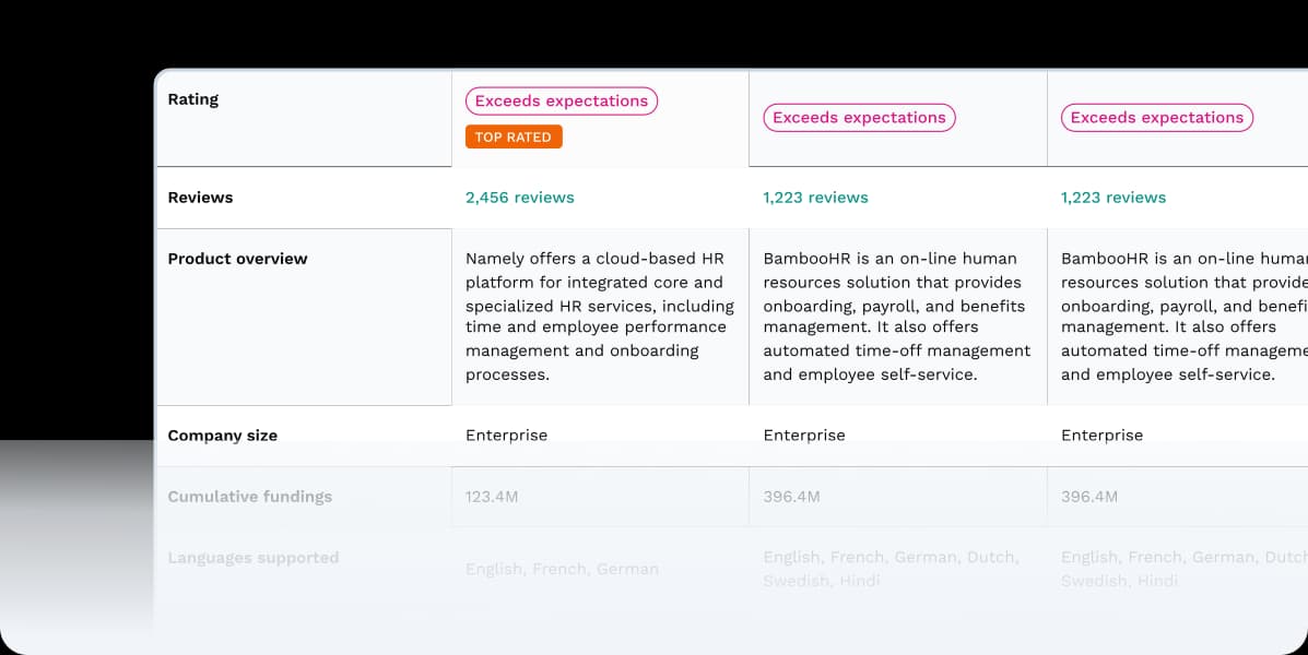Capability management dashboard with vendor insights